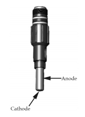 Pro-Plus-Anode-and-Cathode.jpg