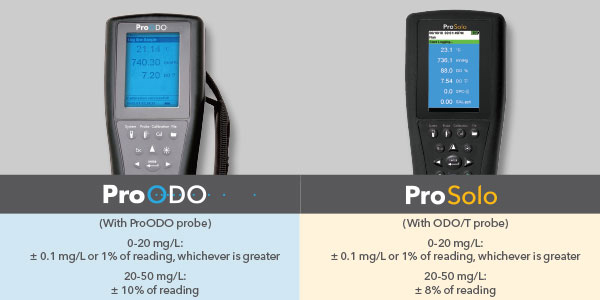 ProODO to ProSolo Better Dissolved Oxygen Accuracy
