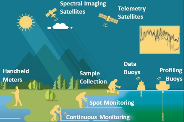 Water Quality Sampling vs Monitoring