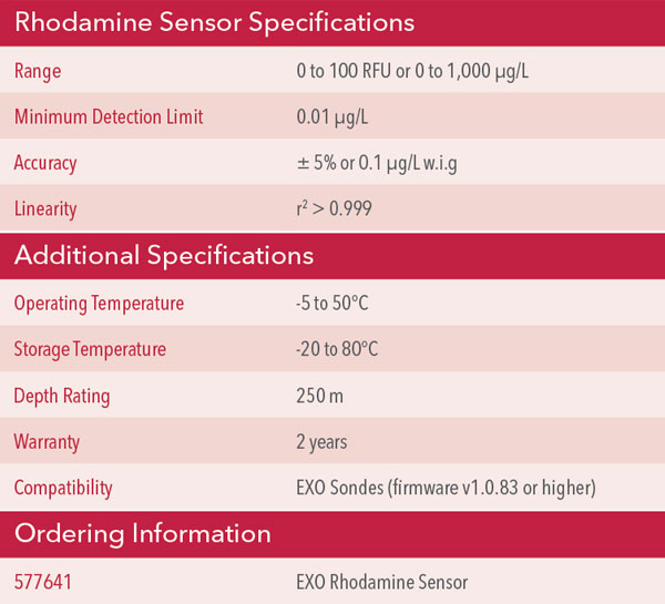 YSI Rhodamine Sensor Specs