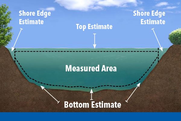 ADCP Transect | SonTek