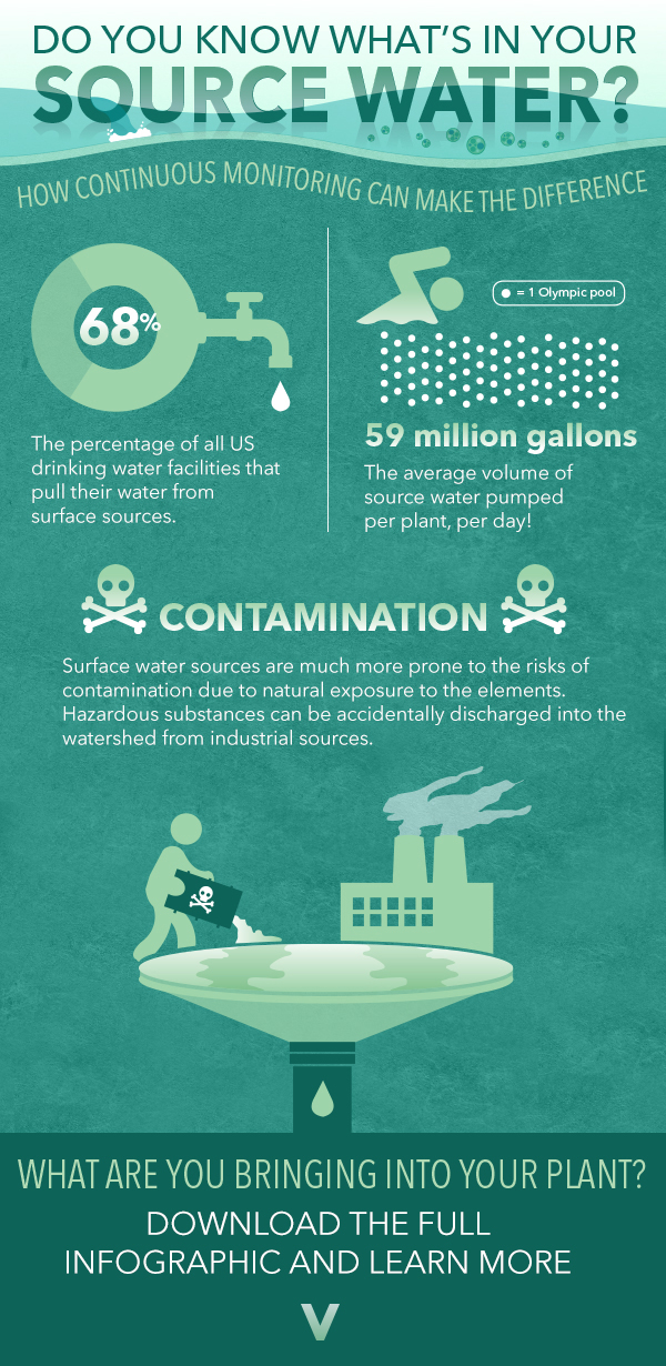 Source Water Algal Blooms Infographic Edited