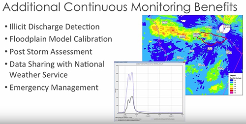 TMDL-Woolpert-Additional-Monitoring-Benefits.jpg