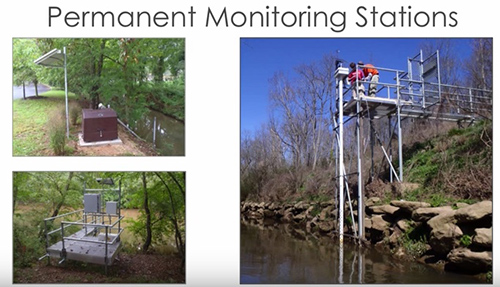 Continuous Water Quality Data | Monitoring Water Quality