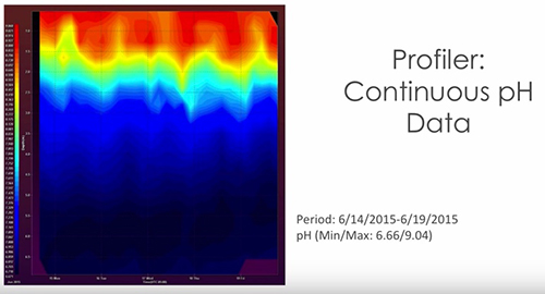 TMDL-Woolpert-Profiler-pH-Data.jpg