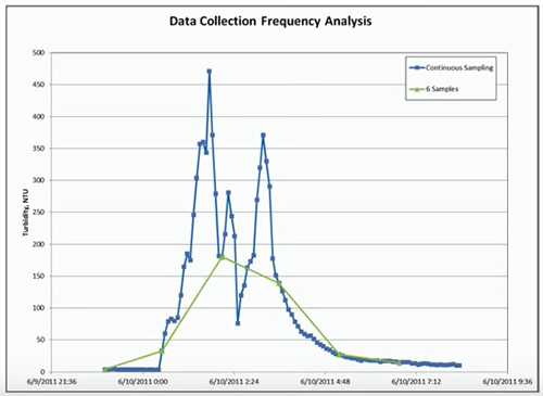 TMDL-Woolpert-Turbidity-Data-Collection-Analysis.jpg