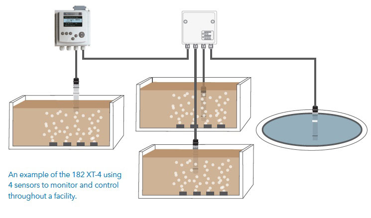 YSI-IQSN-182-Example-Setup-from-Catalog.jpg