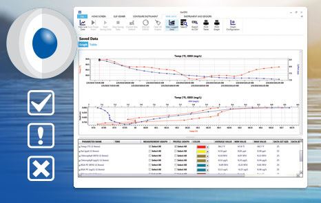 water quality monitoring data