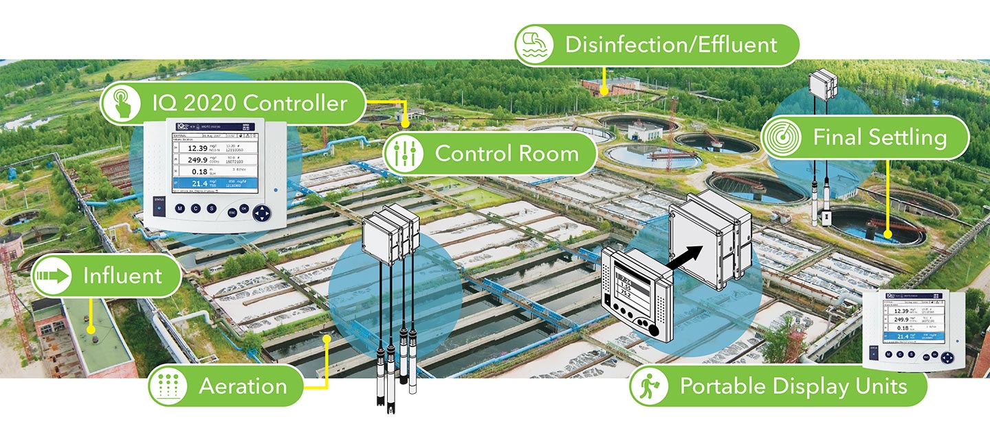 Wastewater Monitoring