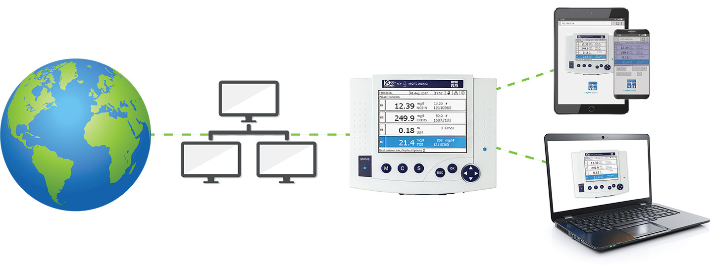 Remote Wastewater Monitoring