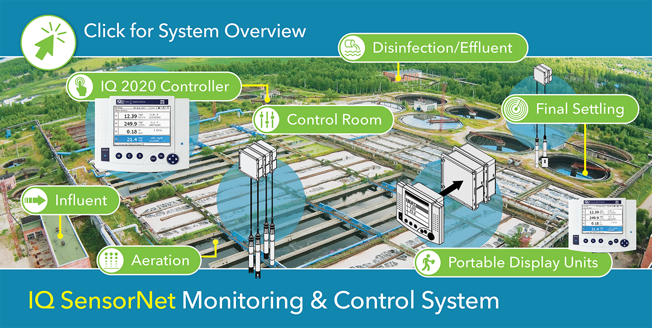 IQ SensorNet Wastewater Instrumentation