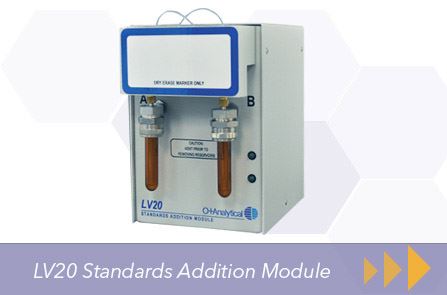 standards addition module
