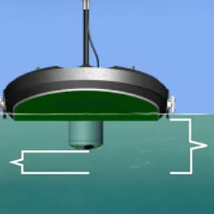 acoustic discharge measurement blanking screening distance