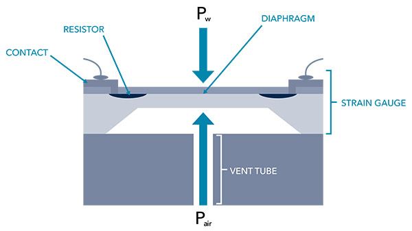 pressure transducer