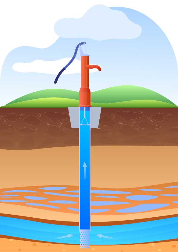 Groundwater Levels