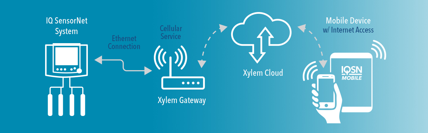 mobile-water-data-management-system-diagram