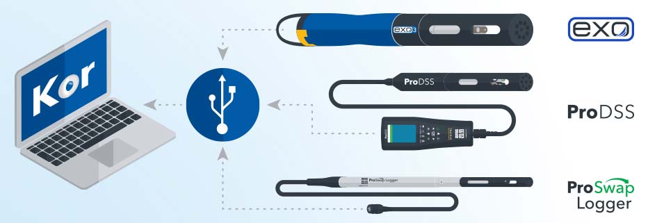 water quality data management